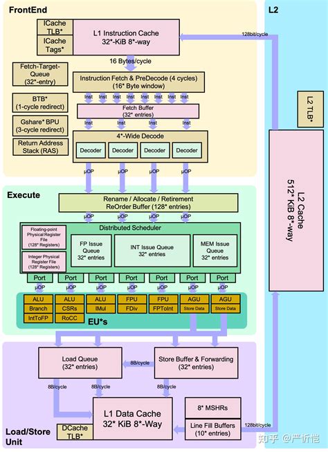 体系结构讨论 指令级并行二分支预测器 知乎