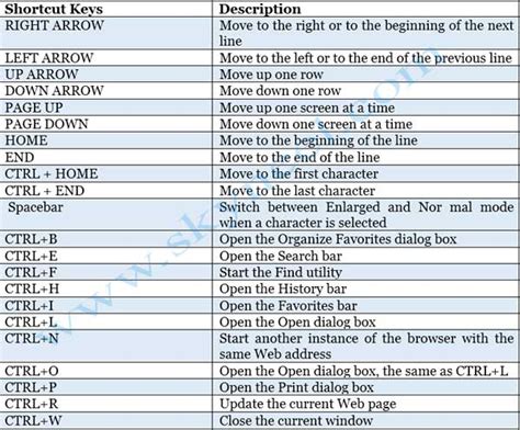 Computer Keyboard Short Cut Keys For Windows