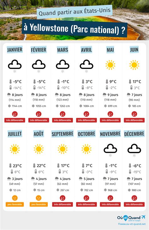 Quand Partir à Yellowstone Climat Température Météo Saisons