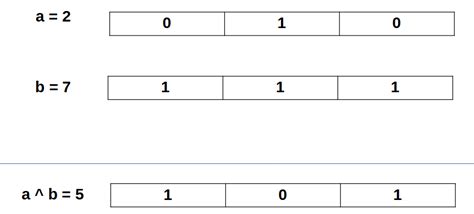 C Program To Swap Two Numbers Using Bitwise XOR GET EDUCATE