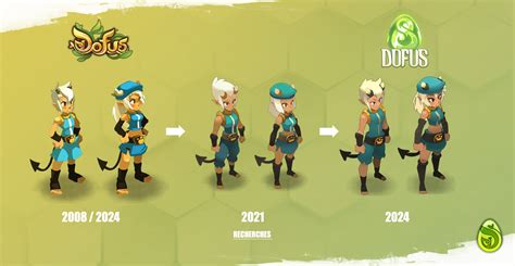 DOFUS On Unity Artistic Direction Summary AnkamaLive 06 06 2024