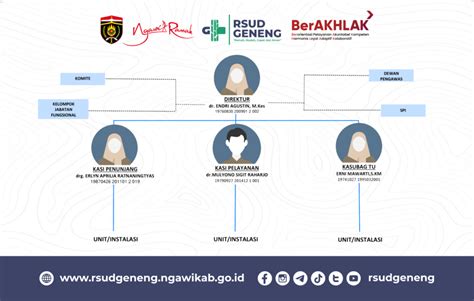 Struktur Organisasi Rumah Sakit Umum Daerah Geneng