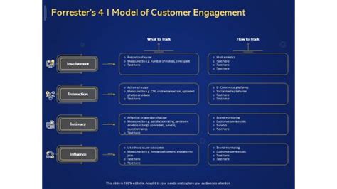 Forrest PowerPoint Templates Slides And Graphics