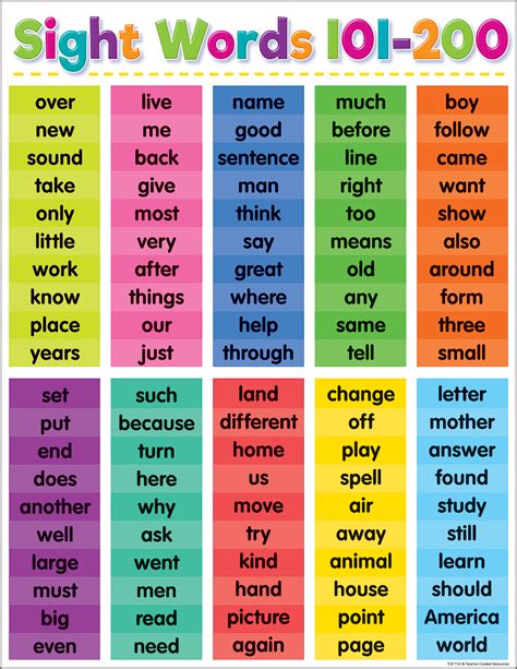 Teacher Created Resources Colorful 100 Sight Words Chart Artofit