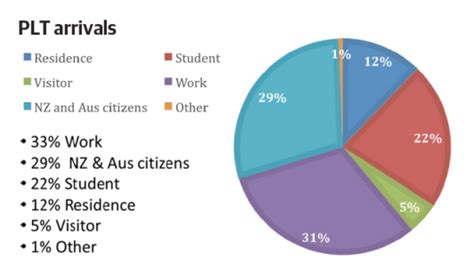 The New New Zealanders Why Migrants Make Good Kiwis The New Zealand