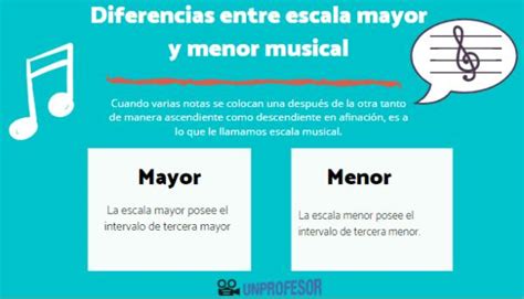 Principales Diferencias Entre Escala Mayor Y Menor Resumen