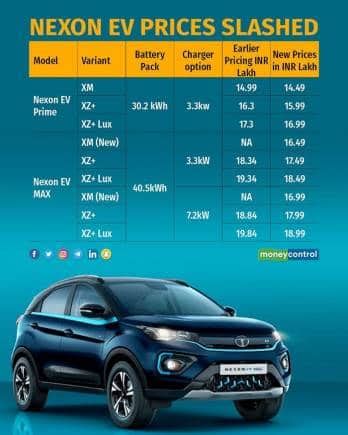 Tata Motors Revises Price Of Nexon Ev Enhances Range Of Max Variants