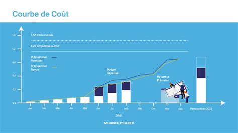 Les Phases De La Gestion Des Co Ts Migso Pcubed