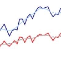 Monthly Survey Of Manufacturing March Forex Factory