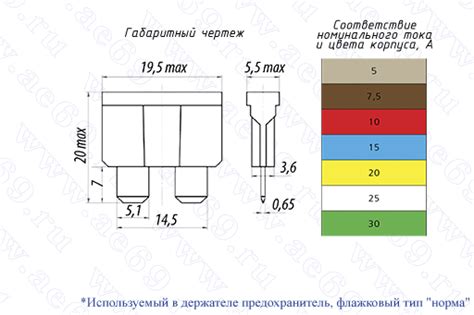 Держатель флажкового предохранителя тип "норма" (к-кт с клеммами, до ...