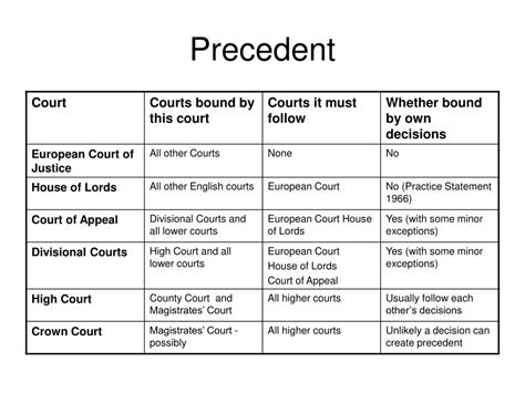 Ppt Judicial Precedent Powerpoint Presentation Free Download Id