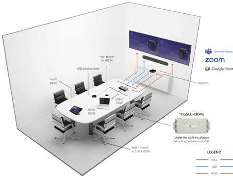 Toggle Rooms Inogeni