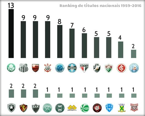 O ranking de títulos nacionais de elite 91 estrelas douradas no