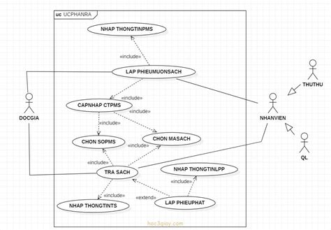 Hướng Dẫn Vẽ Sơ đồ Activity Diagram Cho Người Mới Bắt đầu