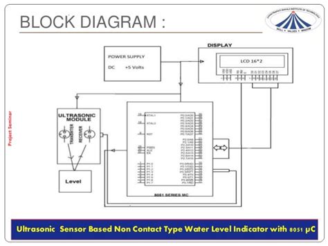 Ultrasonic Based Non Contact Type Water Level Indicator Using 8051