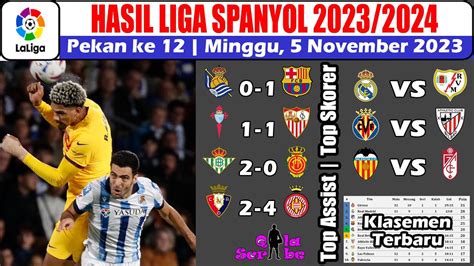 Hasil Liga Spanyol Tadi Malam ~ Hasil Real Sociedad Vs Barcelona La