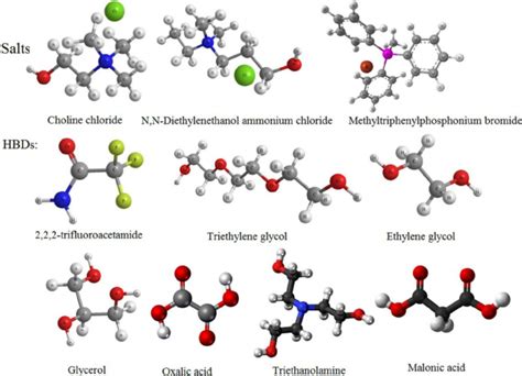 Structures Of Salts Include Bulky Cations And Smaller Anions Attached