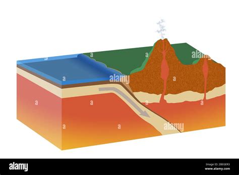 Volcano Cross Section Cross Section Fotos Und Bildmaterial In Hoher