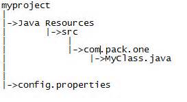 How To Define A Relative Path In Java Read For Learn