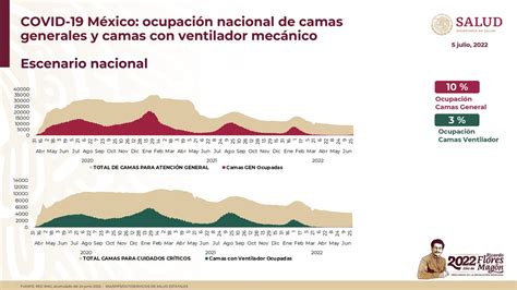 Bilha Calderon On Twitter RT HLGatell La Pandemia De COVID19