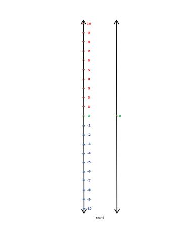 Negative Number Lines Teaching Resources