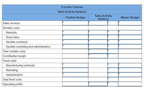 Solved Fournier Fixtures Produces A Variety Of Manufactured Chegg