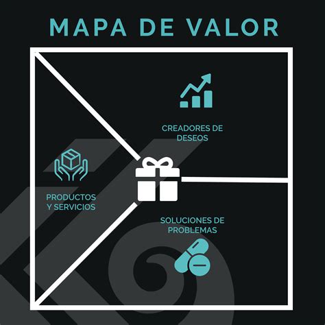 Formación Sin Meteorito Mapa De Valor Y Perfil Del Cliente Betsy