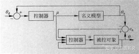 滑模变结构控制一 知乎