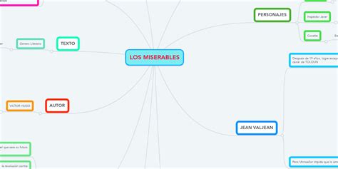 Los Miserables Mindmeister Mapa Mental