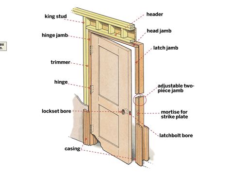 Wood Door Jamb Repair Kit