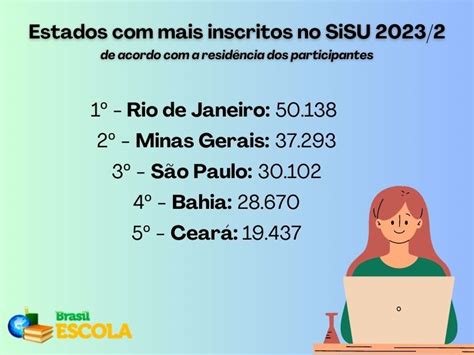 Resultado Do SiSU 2023 2 Foi Liberado Confira Brasil Escola