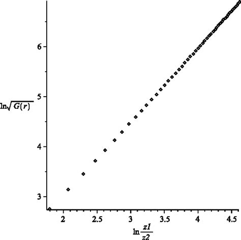 Figure From Institute For Mathematical Physics On The Critical