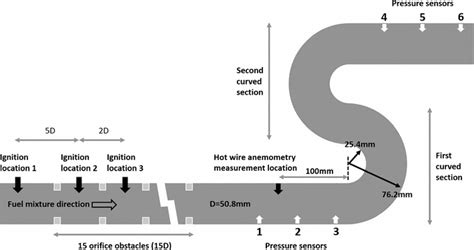 Schematic Of The S Shaped Detonation Tube Download Scientific Diagram