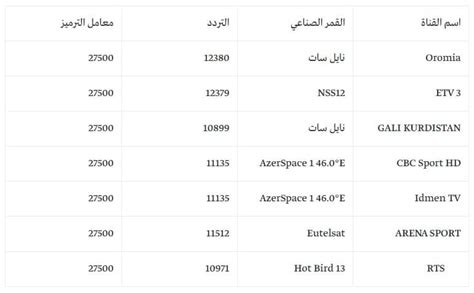 تردد القنوات المفتوحة الناقلة لمباريات دوري أبطال أوروبا 2020 على النايل سات الرياضة الطريق