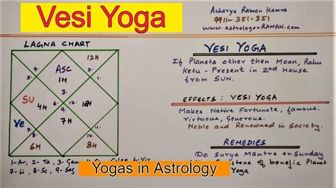 Vesi Yoga L Famous Astrologers In Delhi Ncr India L Vesi Yoga In