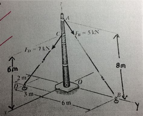 Solved Replace The Two Forces Acting On The Post With A Chegg