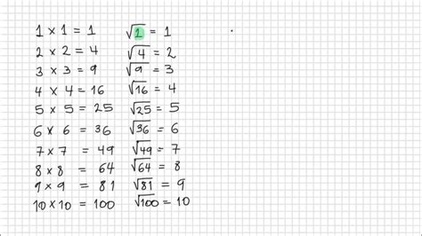 Repaso Raices Cuadradas Exactas Mas Comunes Muy Fácil Youtube