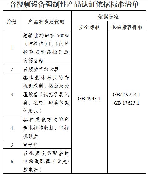 《认监委关于明确电子产品及安全附件 强制性认证依据标准换版 有关工作要求的公告》 行业资讯 深圳市德普华电子测试技术有限公司