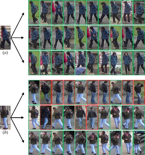 Figure From Hybrid Contrastive Learning For Unsupervised Person Re