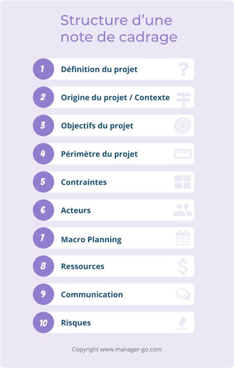 Consulter La Liste Des Projets Gestion De Projet