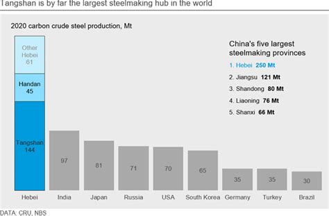 Cru Explains How Tangshan Influences The Global Steel Market Cru