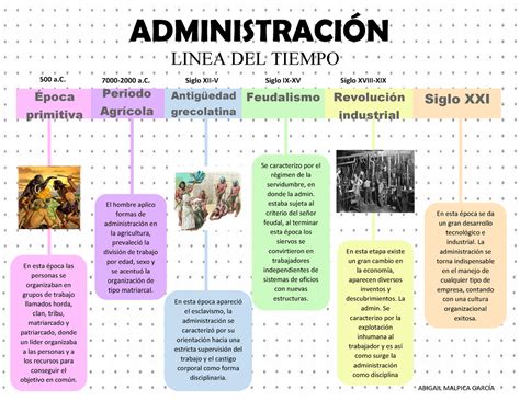 Linea De Tiempo Administracion Linea Del Tiempo Administracion