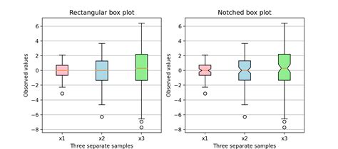 Matplotlib Python