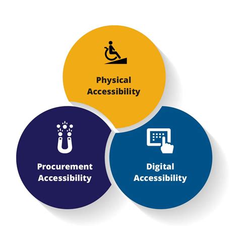 Askearn Creating An Accessible And Welcoming Workplace