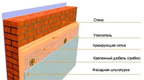 Утепление стен подвала снаружи и изнутри: пеноплексом, Технониколь. Как ...