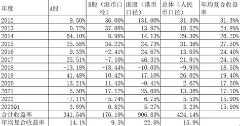 2023年第一季度投资总结财经频道证券之星