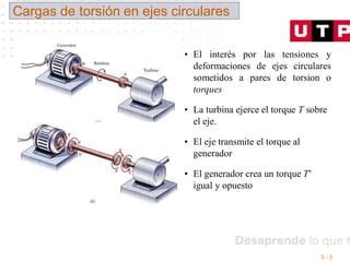 Sesion Torsion Pdf