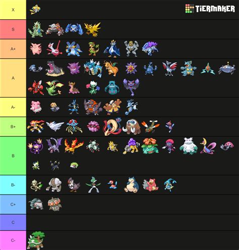 Dpp Ou Viability Rankings Tier List Community Rankings Tiermaker