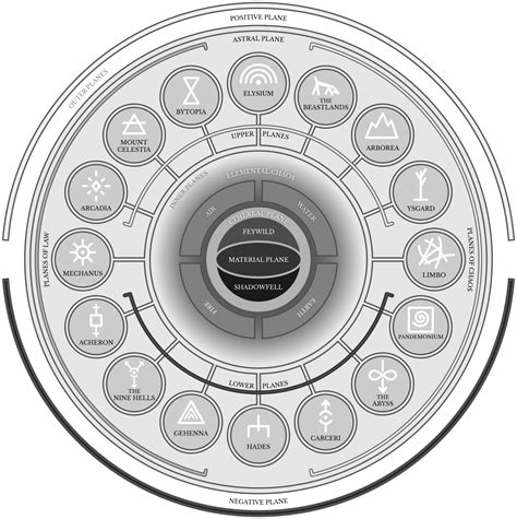 Guide To The Great Wheel Cosmology Prose In Faerun World Anvil