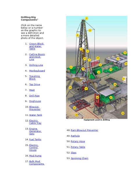 Drilling Rig Components | PDF